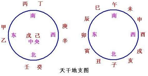 天干地支方位|天干和地支｜香港天文台(HKO)｜曆